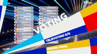 Eurovision 2020: Grand Final | Voting Simulation (Part 6/6) [Televoting]