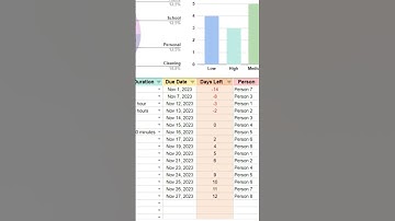 To-do List Spreadsheet Template for Google Sheets and Excel #excel #spreadsheet #shorts
