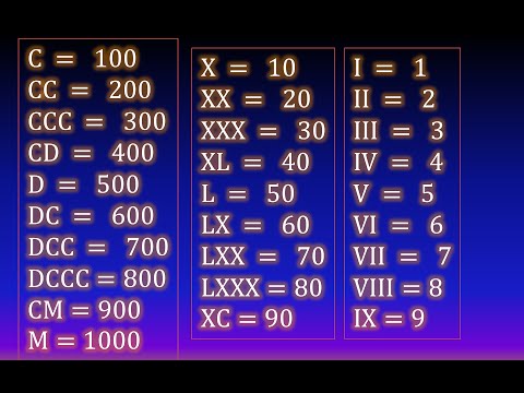 06. Roman numerals (1 to 1000) Exercises solved