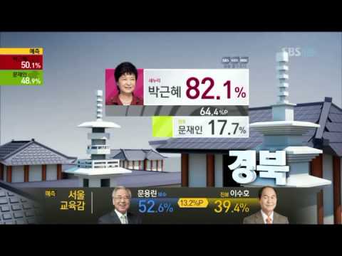 SBS [Choice of the People] Exit Poll Results (18:00)