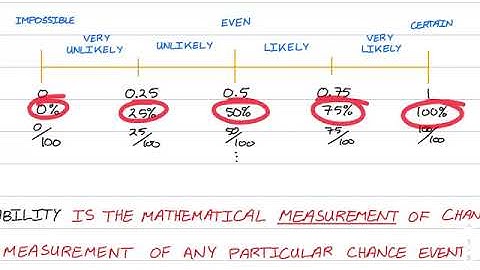 The Language of Chance and Probability
