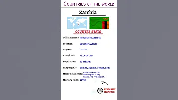 Countries Of The World About Zambia Lusaka MathUse Icallo Bemba Countryfacts Study Gk 