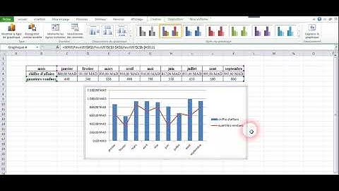 insérer un graphique combiné sur excel 2010