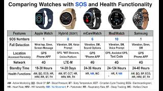 Information Personal Alarm Watches vs Smartwatches (ATSA Presentation) Guide