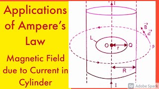 लंबे बेलनाकार धारावाही चालक के कारण चुंबकीय क्षेत्र/Mag.Field due toCurrent in Cylindrical Conductor