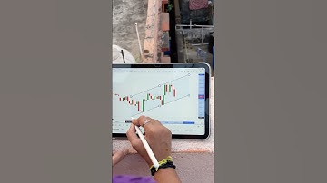 Parallel Channel chart pattern  | Forex trading | stock | option #tradingmafia #reels #ytshorts #yt