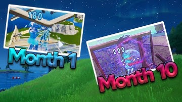 My Editing Progression From Filmora9 to Premiere Pro (1 Year)