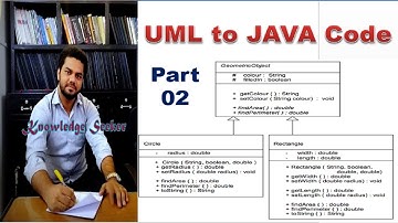 UML to Java Code Practical Example | Part 2