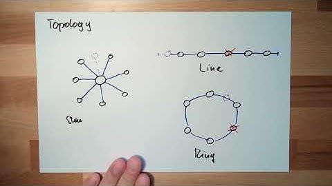 Measure 16: Field Bus (Old)