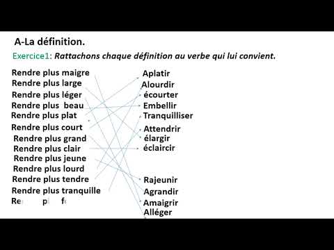 Vidéo: Est-ce que vaillamment un mot ?