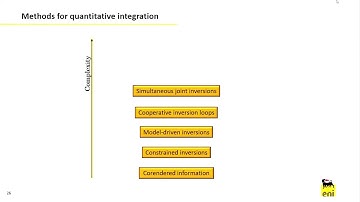 LC London: Integrated Geophysics and ML for Risk Mitigation, by Paolo Dell