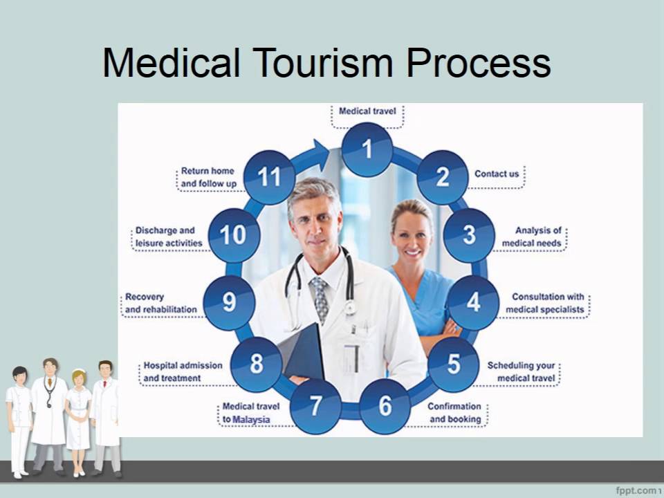 what are the types of medical tourism