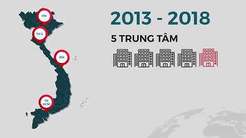 Đổi mới giáo dục đại học với công tác bảo đảm và kiểm định chất lượng giáo dục