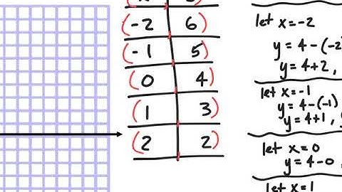 CMC - MATH 121 - SECTION 1.1 - NOTES