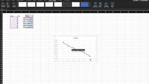 How to make IV One Compartment Models in Excel