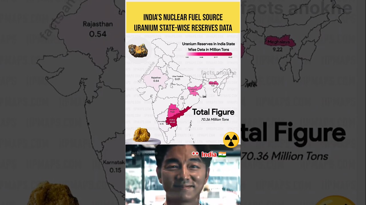 Top Uranium Reserves in India State-Wise 🇮🇳⛏️ | Nuclear Fuel ☢️ 