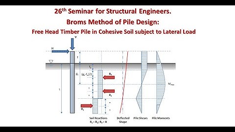 CPD Seminar #26 - "Broms Method of Pile Design to B1/VM4"