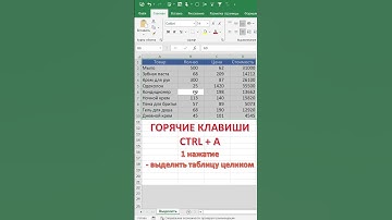 Горячие клавиши - выделить всё #shorts #фишки #шортс #reels