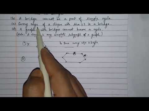 GATE CSE 2015 (set-2) solution | Graph Theory