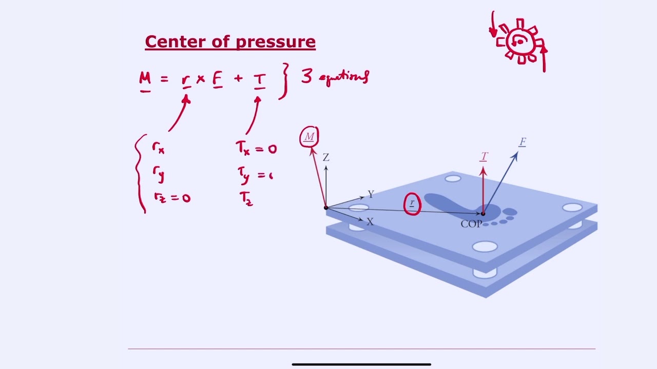 Biomechanics of Movement | Lecture 7.3: Measuring Movement: Force Plates & Markerless Motion Capture