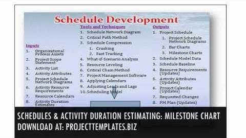 Schedules & Activity Duration Estimating & Milestone Chart: Project Management Templates