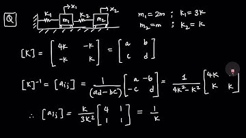 PART 2 - EXAMPLE 1 | FLEXIBILITY COEFFICIENT INFLUENCE AND FLEXIBILITY MATRIX.