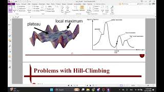 AI Algorithms Local search Hill-climbing, Simulated annealing – Study Session