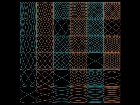 Lissajous Figures in Desmos (link in description)
