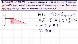 Задание 7 ЕГЭ на первообразную #28 Задание 7 ЕГЭ на первообразную #28