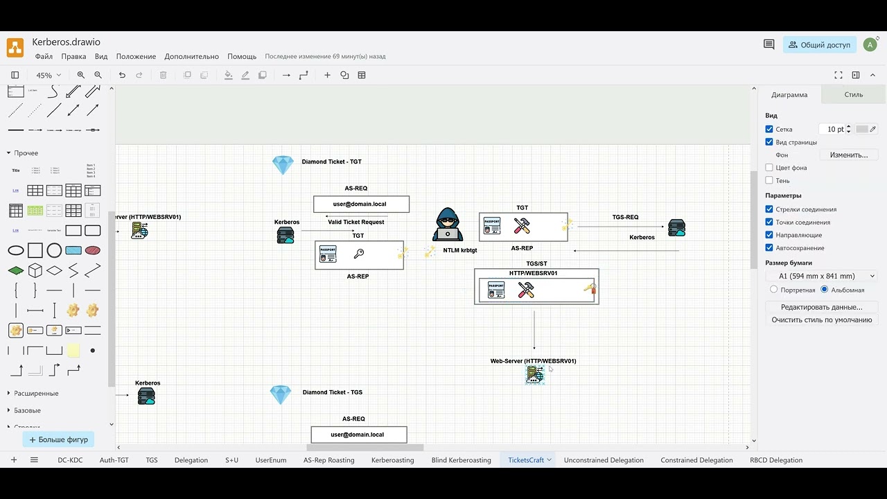 16 - Теория Kerberos в Active Directory - Diamond Ticket - TGT