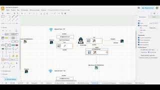 16 - Теория Kerberos в Active Directory - Diamond Ticket - TGT