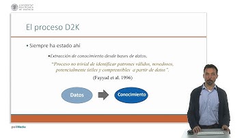 Vídeo1F. El proceso D2K. | 15/66 | UPV