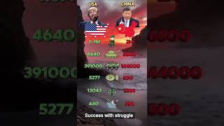 USA vs China 🔥 Kaun Jeetega War?#usavschina#usarmy  #compersion #gk
