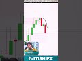 Range Wick Analysis
