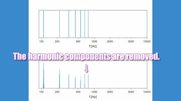 Constant spectrum melody: auditory illusion