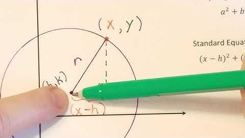 Deriving the Standard Equation of a Circle