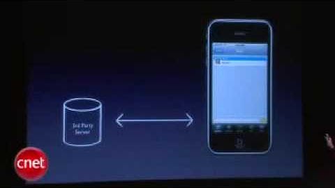 The New Iphone OS 3 0 SDK Push Notifications