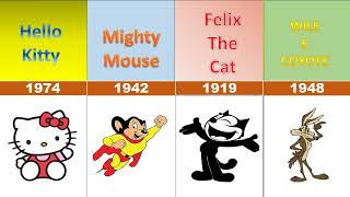 50 most famous cartoon characters with creation year.