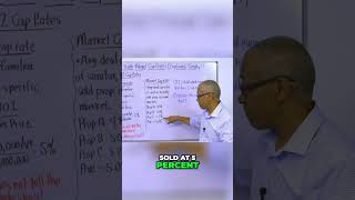 Market Cap Rate: How to Calculate Using Recent Sales #realestateinvesting #commercialrealestate