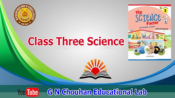 Environment  Unit # 5  Class 3 Sci  Lec # 27