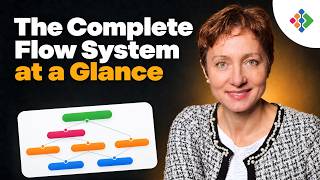 The Complete Flow Management System at a Glance | Businessmap Case Study
