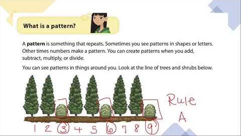 Generating Number and Shape Patterns (MAFS.4.OA.3.5)