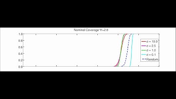 Robotic Coverage: Comparing Back-and-Forth Paths with Random-Reflection with Different GPS Sensors