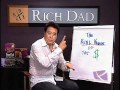 Robert Kiyosaki Explains - The Real Value Of The Dollar Gold Silver