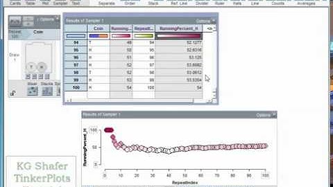 TinkerPlots - Law of Large Numbers