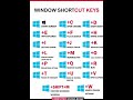 📊 MS Excel Shortcut | Type 1F4CA + Alt + X = Bar Chart Symbol