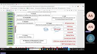 Fundamentals of Additive Mnaufcaturing week 11 doubt clearing session