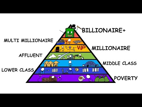 Every Level of Wealth Explained in 11 Minutes