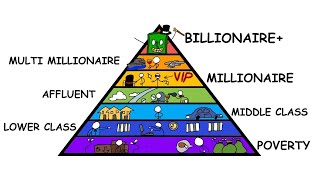 Every Level of Wealth Explained in 11 Minutes