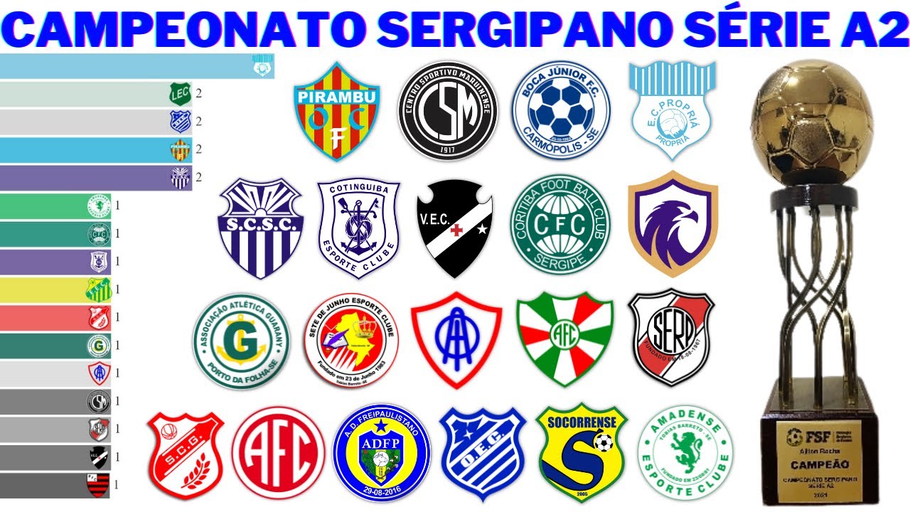 Campeões da Série A2 do Campeonato Sergipano (1964 - 2021) 